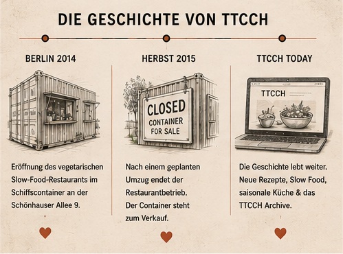 ttcch_timeline